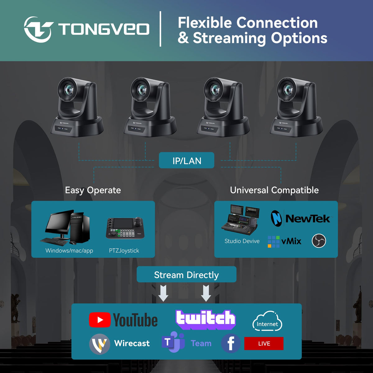 TONGVEO Conference Room PTZ Camera System with 20X Optical Zoom, AI Auto Tracking 1080P 60fps HDMI USB Webcam for Church Streaming Online Video Conference,Compatible with Zoom, OBS Easy Setup（1 pc