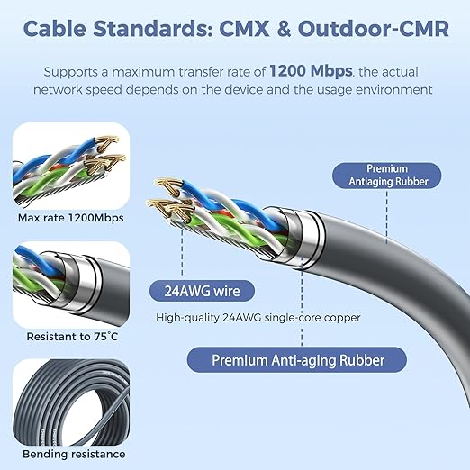 for Starlink Gen 2 Cable 75FT, Waterproof Replacement Cable for Starlink Gen 2 Standard Kit, Fast & Stable Starlink Ethernet Cord V2