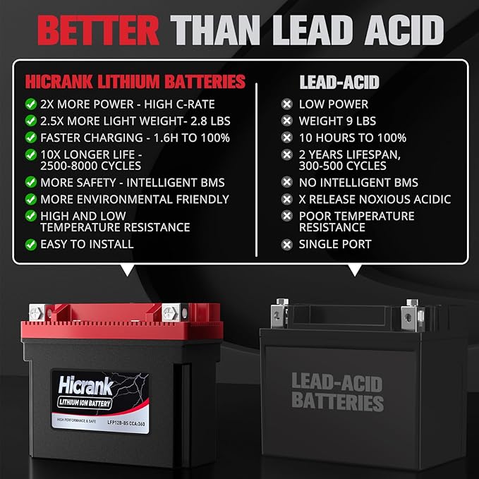 YT12B-BS Lithium 12V 6Ah 360CCA LiFePO4 Motorcycle Battery, Powersports Battery for Scooter, ATV, UTV, Jet Ski, Personal Watercraft, Snowmobile, Quad, Riding Lawn Mower, Tractor