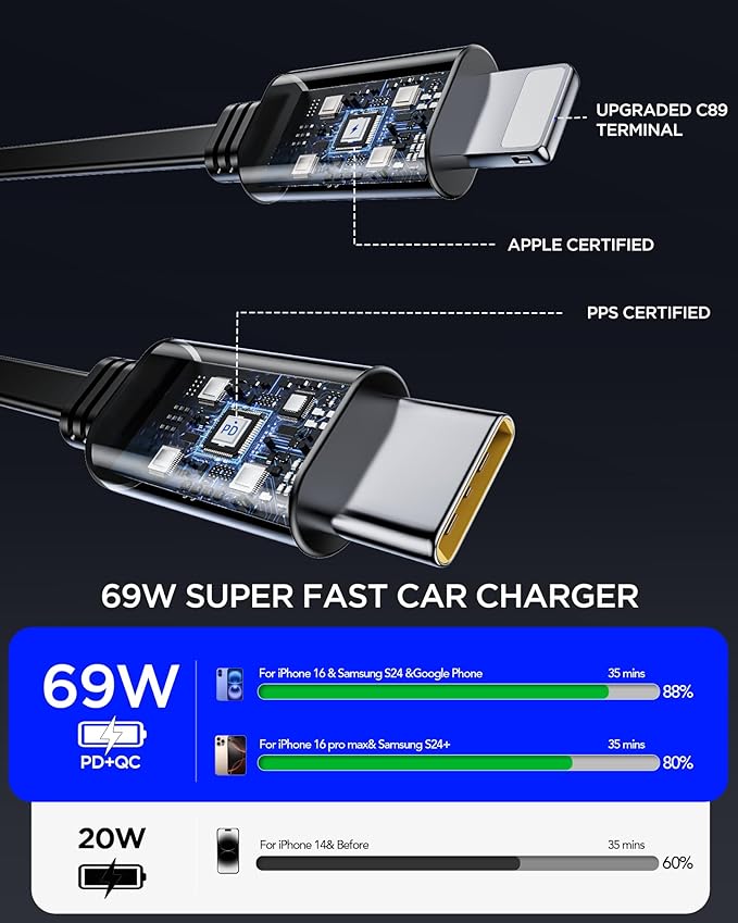 84W Retractable Car Charger,Car Phone Charger USB C Fast Charge for iPhone