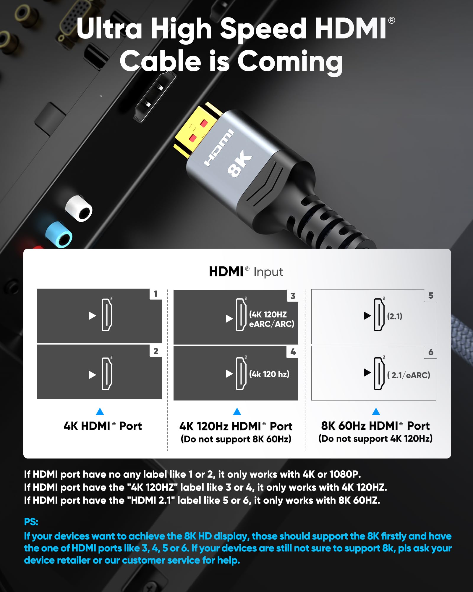 Highwings 8K Long HDMI Cable 20FT/6M 48Gbps, 2.1 High Speed HDMI
