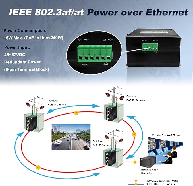 16-Port Gigabit Network Switch with 4 SFP Slot, L2+ Managed PoE Ethernet Switch, Support IEEE802.3af/at, Ring Network, VLAN, STP/RSTP, Plug and Play, Din Rail Installation
