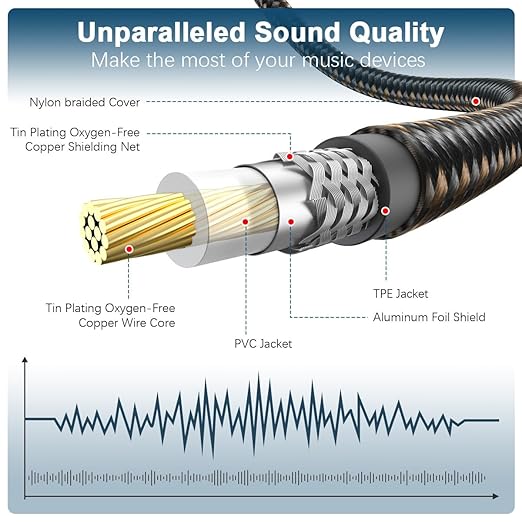 EMK RCA to RCA Subwoofer Cable – 24K Gold-Plated Connector Nylon Braided Double Shielded Audio Cable Digital&Analog Signal Support for Amplifiers Subwoofer Home Theater Hi-Fi Systems Black/10ft/3m