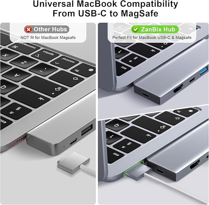 USB C Hub, USB C Adapter, 7 in 2 USB-C Hub for MacBook with Thunderbolt 4, 4K HDMI, Type C, 2 USB A, SD/TF Card Reader, Compatible with MacBook Pro 2016-2024, MacBook Air 2018-2025 (Midnight)