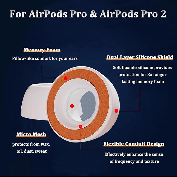 Airpod Pro Ear Tip Memory Foam & Silicone Hybrid Ear Tips, Perfect Noise Reduction, Stays in Your Ears, Ultra-Comfort, Anti-Slip Eartips, Fit in The Charging Case (Black, Assorted S/M/L)