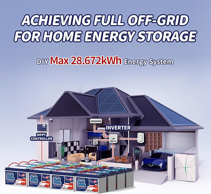 12V 140Ah LiFePO4 Battery 2Packs, Lithium Battery with Low Temp Cut-off, 100A BMS, Max.1792Wh Energy, Group 31 Deep Cycle LiFePO4 Battery for Trolling Motor, RVs, Home Backup, etc