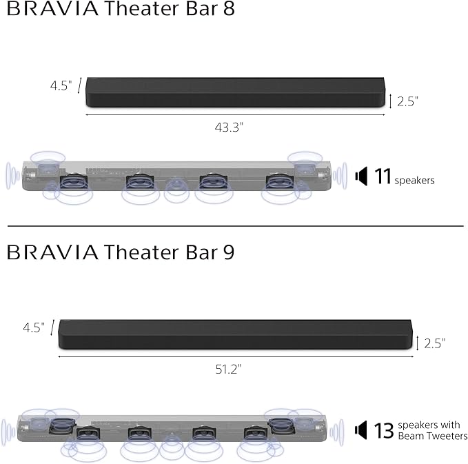 Sony BRAVIA Theater Bar 9 Soundbar for TV Surround Sound Home Theater with 13 Speakers, Dolby Atmos/DTS:X, 360 Spatial Sound Mapping, HDMI 2.1 and Supports Spotify Connect/Apple AirPlay (HT-A9000)