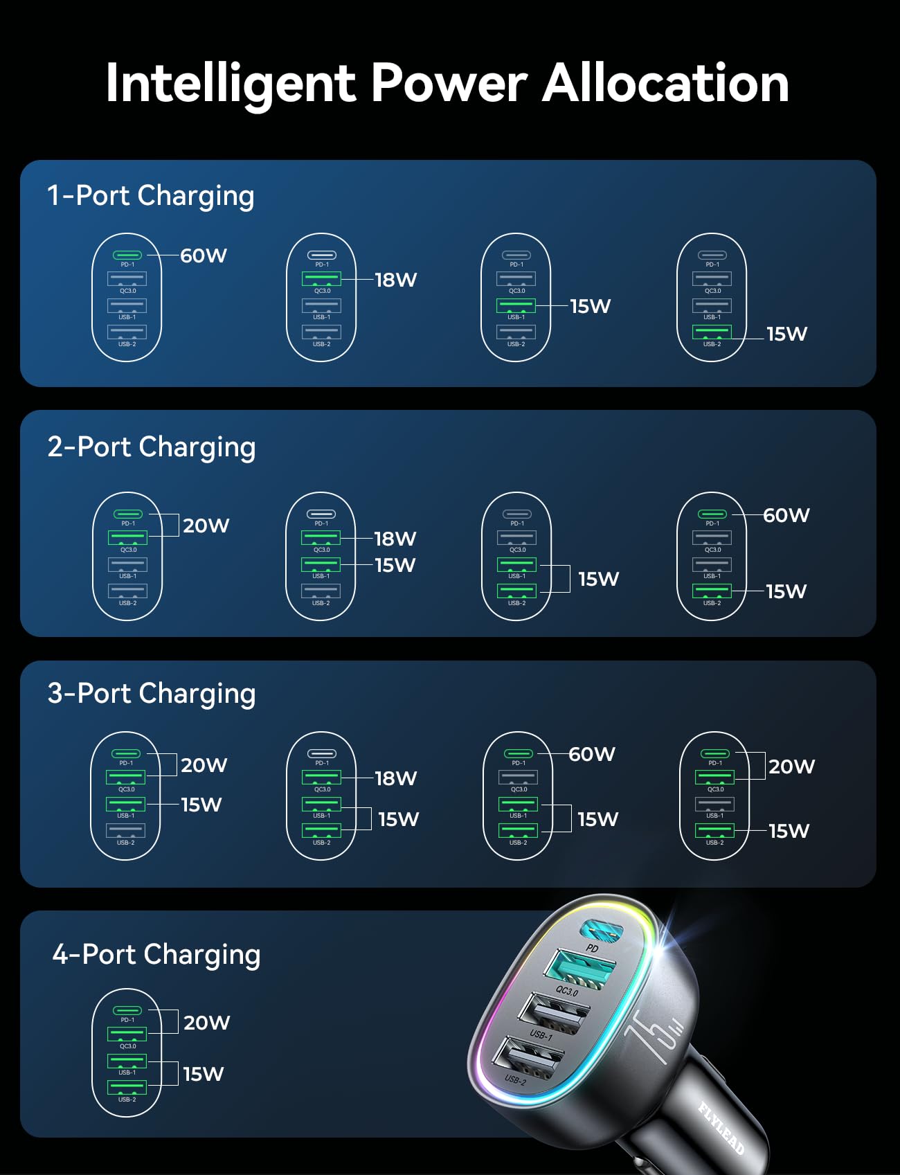 75W Car Charger USB C, 4 Port Super Fast Cigarette Lighter USB Charger, Type C 60W & QC 3.0 Multiport Car Phone Adapter Accessories for iPhone 17/16/15/14/13/12 Pro Samsung S26 Series