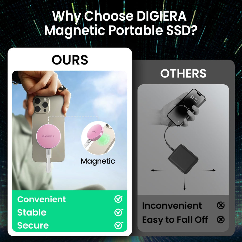 DIGIERA 2TB Magnetic Portable SSD, External Solid State Drives with USB-C 3.2 Gen 2x2, Speed Up to 2000MB/s, Compact & Durable, Compatible with iPhone 15/16 Series and Other USB-C Devices, Pink