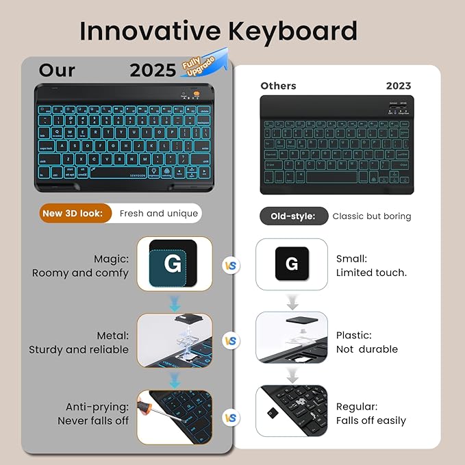 Keyboard Case for iPad Air 5th/4th Pro 11 inch, 7-Color Backlit Detachable Wireless Keyboard Case with Pencil Holder, Stand Folio Cover for Gen 2020/2022, Pro 4th/3rd/2nd/1st Gen, Black