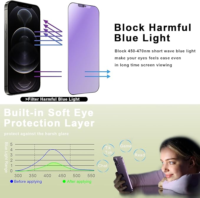 (2-Pack Anti Blue Light Matte Screen Protector for iPhone 12/12 Pro (6.1-Inch),9H Tempered Glass,Anti-Glare,Full Coverage,Anti-Fingerprint,Auto Dust Removal,Bubble-Free