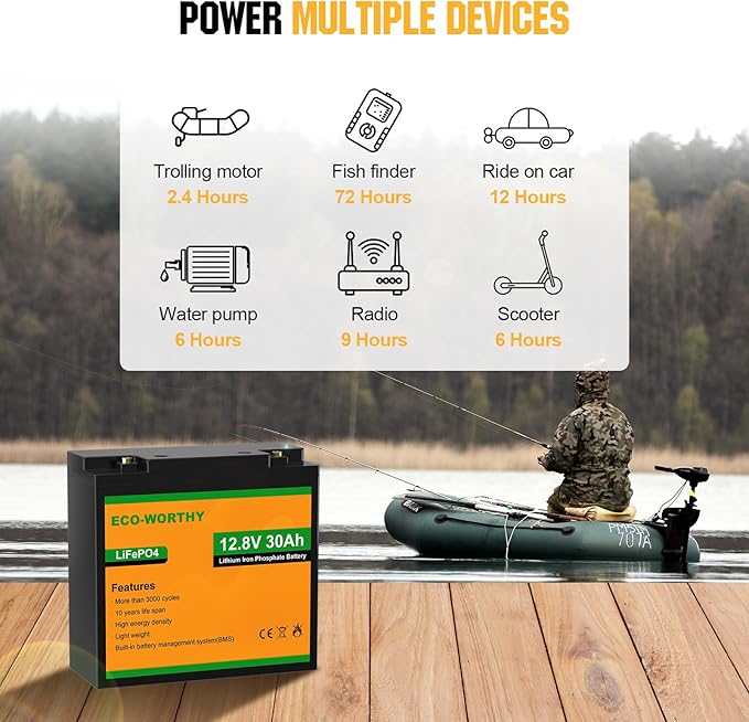 ECO-WORTHY 12V 30Ah LiFePO4 Lithium Battery, 4000+ Deep Cycle Rechargeable Battery with BMS for Ham Radio, Fish Finder, Kids Scooters, Power Wheels, Trolling Motor, Replacement of 12V 35AH SLA