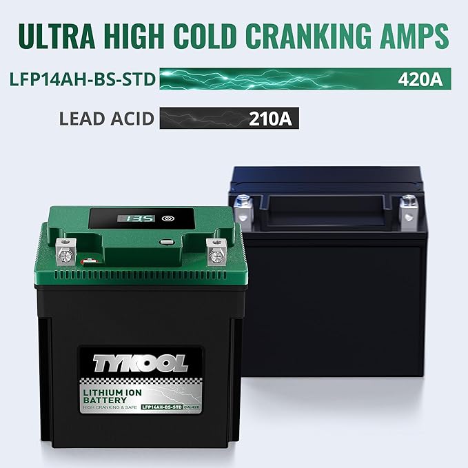 TYKOOL YTX14AH-BS-STD, LiFePO4 Lithium Motorcycle Battery,12.8V 7Ah,420CCA,5X Longer Life,Digital Readout, Powersports Battery,Fits for ATV, UTV, Scooter, Snow mobile,Polarity:[+ -]