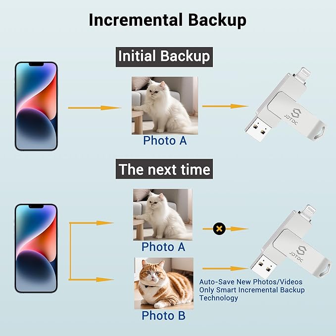 Genuine Apple MFi Certified iPhone USB Flash Drive 256GB - Real Capacity - No Fake Storage, Genuine Lightning, encrypted Auto Backup Photo Stick for iPhone iPad Photos/Videos - Avoid Fake MFi Clones!