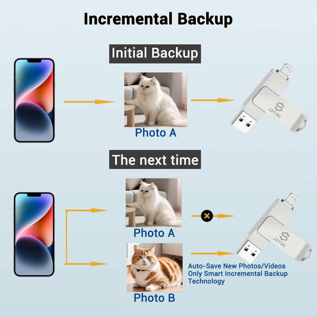 True Capacity 256GB MFi Certified iPhone Photo Stick, 3-in-1 Flash Drive