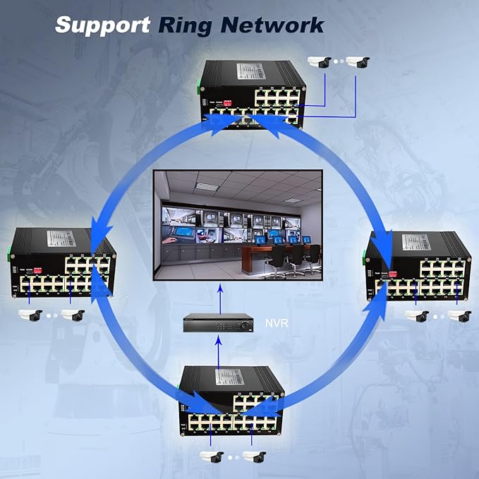 24-Port Gigabit Network Switch, L2+ Managed PoE Ethernet Switch, Support IEEE802.3af/at, Ring Network, VLAN, IPv4/IPv6 Management, Plug and Play, Din-Rail Design