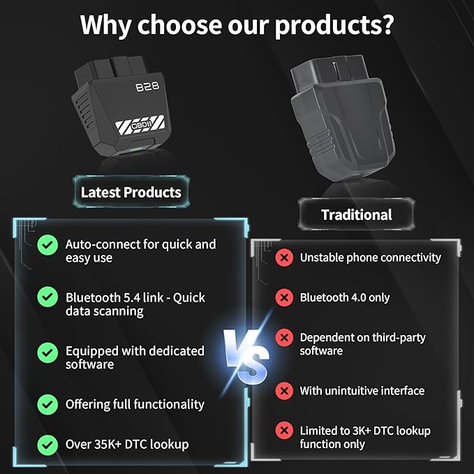 OBD2 Scanner for Car - Bluetooth 5.4 Codes can be Read and Cleared Quickly - Diagnosis of The vehicle's Engine, ABS, SRS, airbags and More Than 35,000 Problems Compatible with iOS and Android