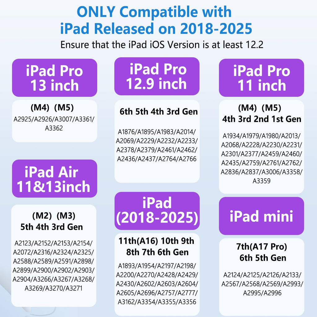 Pencil for iPad with Magnetic&5 Extra Tips,USB-C Faster Charge,Stylus Pen Compatible with iPad 6-11th/A16,Air M4/M3/M2/3-5th,Pro M4&M5/11/12.9/13inch,Mini 5th-7th/A17Pro (White)