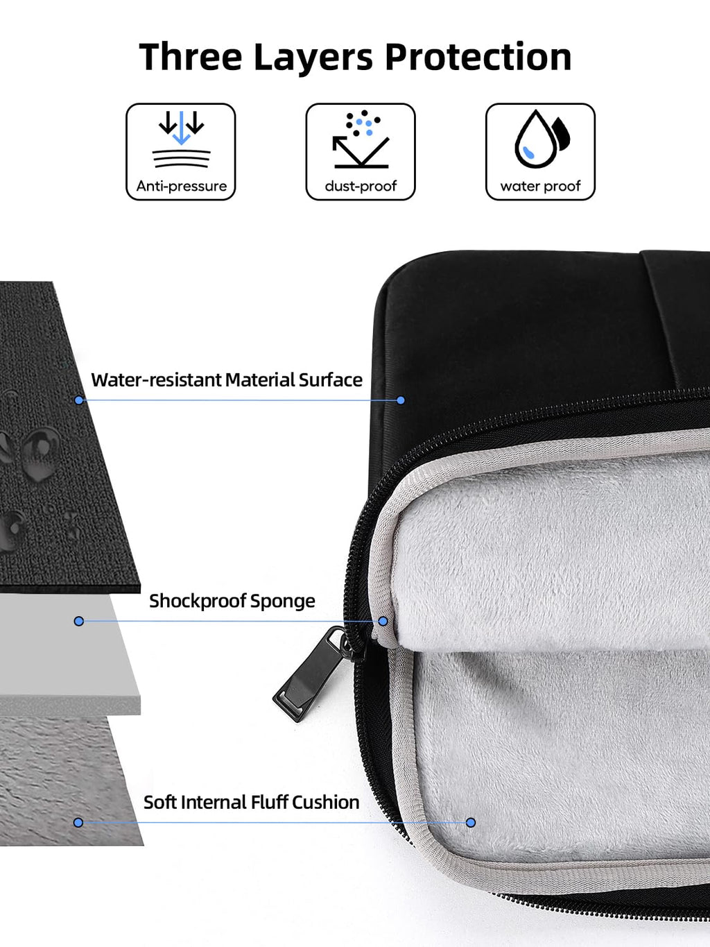 EVICIV Laptop Sleeve Case 19 inch, 360° Protective Handbags Portable Computer Cover Bag with Pocket Zipper for 17-19 inch Portable Monitor Laptop Notebook PC Books (Black)