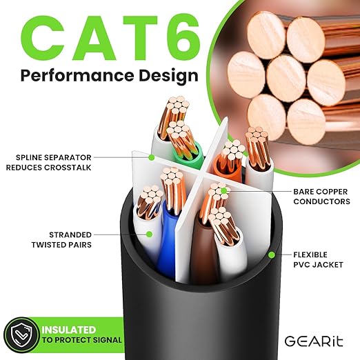 GearIT Cat 6 Ethernet Cable Pack - 24-Pack 4 ft Cat6 Ethernet Patch Cables | RJ45 Network Patch Cable, 10 Gbps Snagless Gold-Plated Connectors - Ethernet Cable Cat 6 for PC, TV, Router - Black