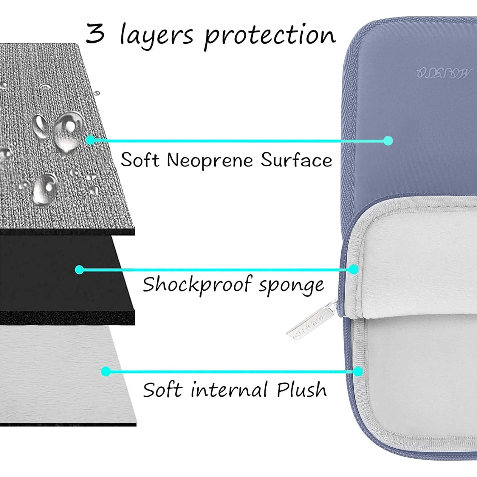 MOSISO Laptop Case 13.3 inch, 13-13.3 inch Laptop Sleeve Bag Compatible with MacBook Air/Pro 13/Pro 14 M5 M4 M3 M2 M1, HP Dell ASUS Lenovo, Neoprene Computer Sleeve Bag with Small Case, Lavender Gray