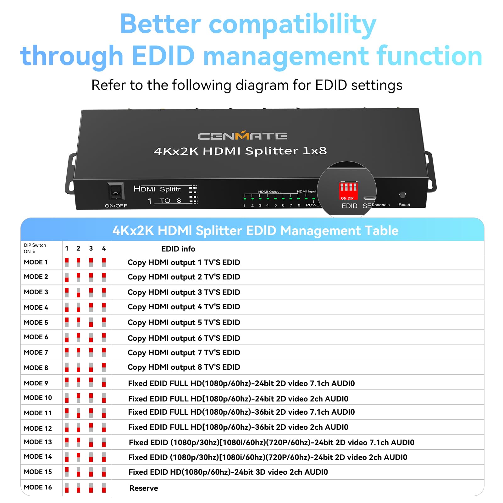 CENMATE 4K 1x8 HDMI Splitter 1 in 8 Out, 8 Port HDMI Splitter Support 4Kx2K@30Hz Duplicate/Mirror, HDM 1.4, EDID, HDCP, 3D Video Play for Projector, HDTV