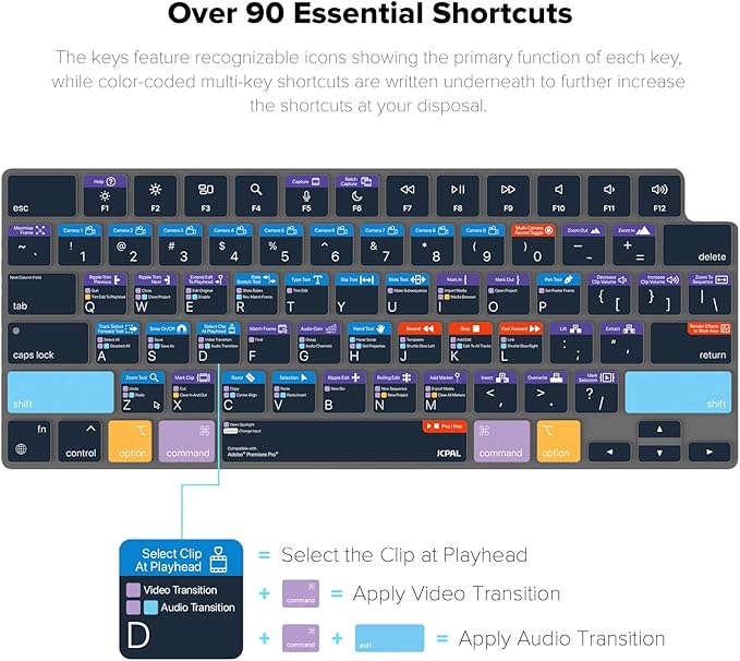 JCPal Adobe Premiere Pro Shortcut Guide Keyboard Cover for Apple MacBook Pro 14 inch and MacBook Pro 16 inch (M1-M4 Models) and MacBook Air 13 inch and MacBook Air 15 inch (M2-M4 Models) (US-Layout)