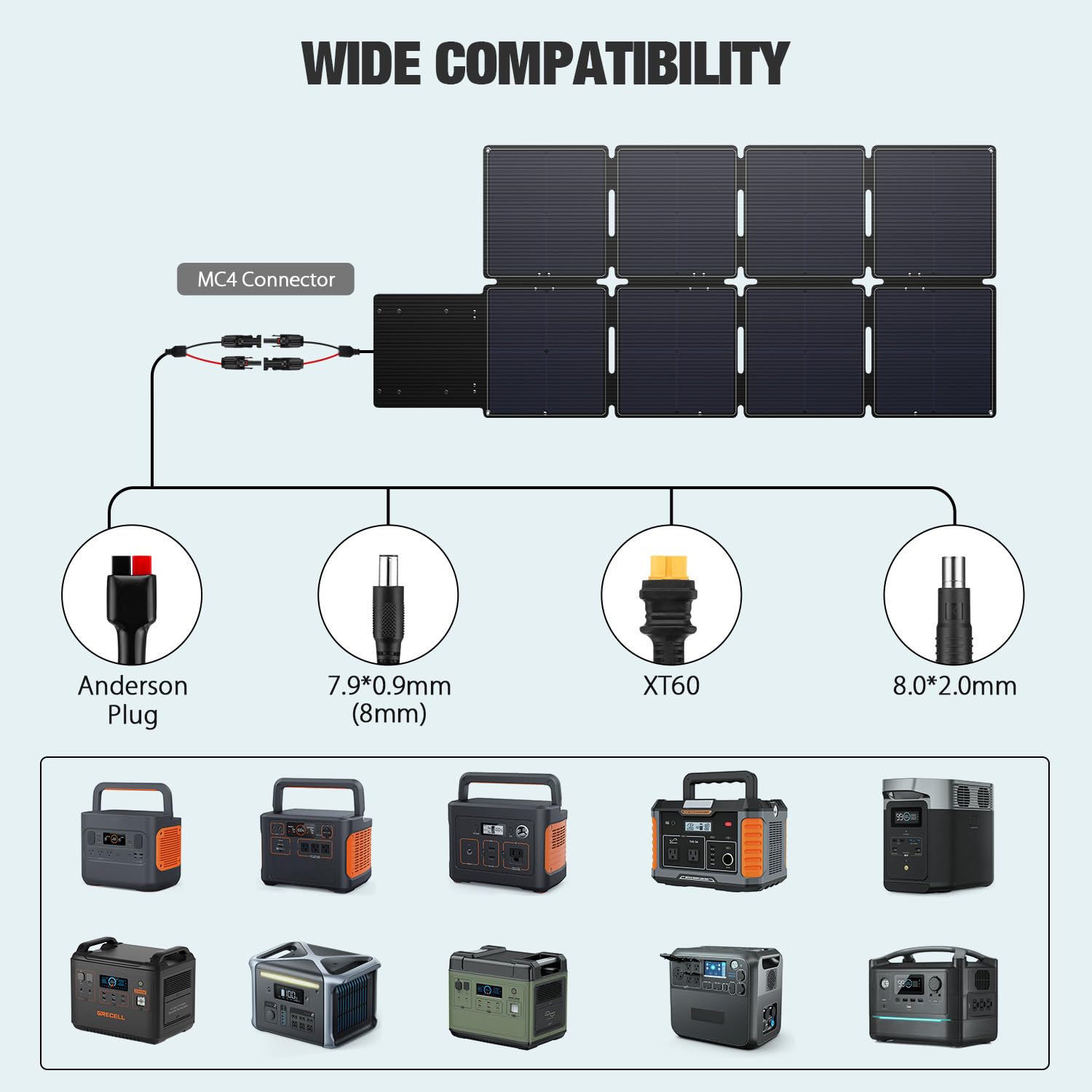 GRECELL 240W Portable Solar Panel for Power Station, Ultra Light Foldable