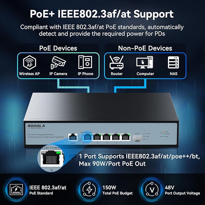 SODOLA 10Gb L2 Managed PoE Switch 150W|1X 10G SFP+&4 x 10GBase-T PoE Ports+1x10GBase-T Uplink, Max 90W PoE Output,IEEE802.3af/at/bt,Desktop&Wall Mount 10G Managed PoE Network Switch