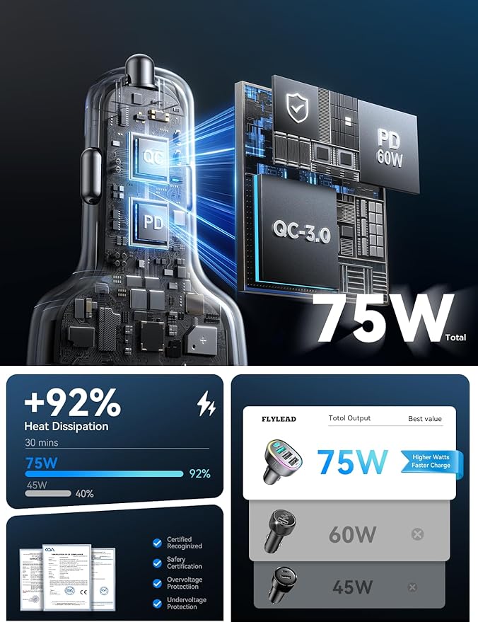 USB C Car Charger Cigarette Lighter Adapter 75W 4-Port Fast Car Charger Fast Charging- Titanium