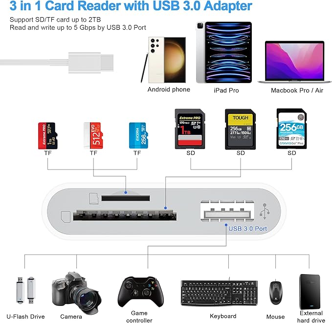 SD Card Reader, USB 3.0 Type C High Speed to SD/TF Card Adapter for iPhone 15/16 Pro Max Memory Card Reader with SD MicroSD USB 3 Port for Mac/iPad/MacBook Pro/Air Android Phone Tablet