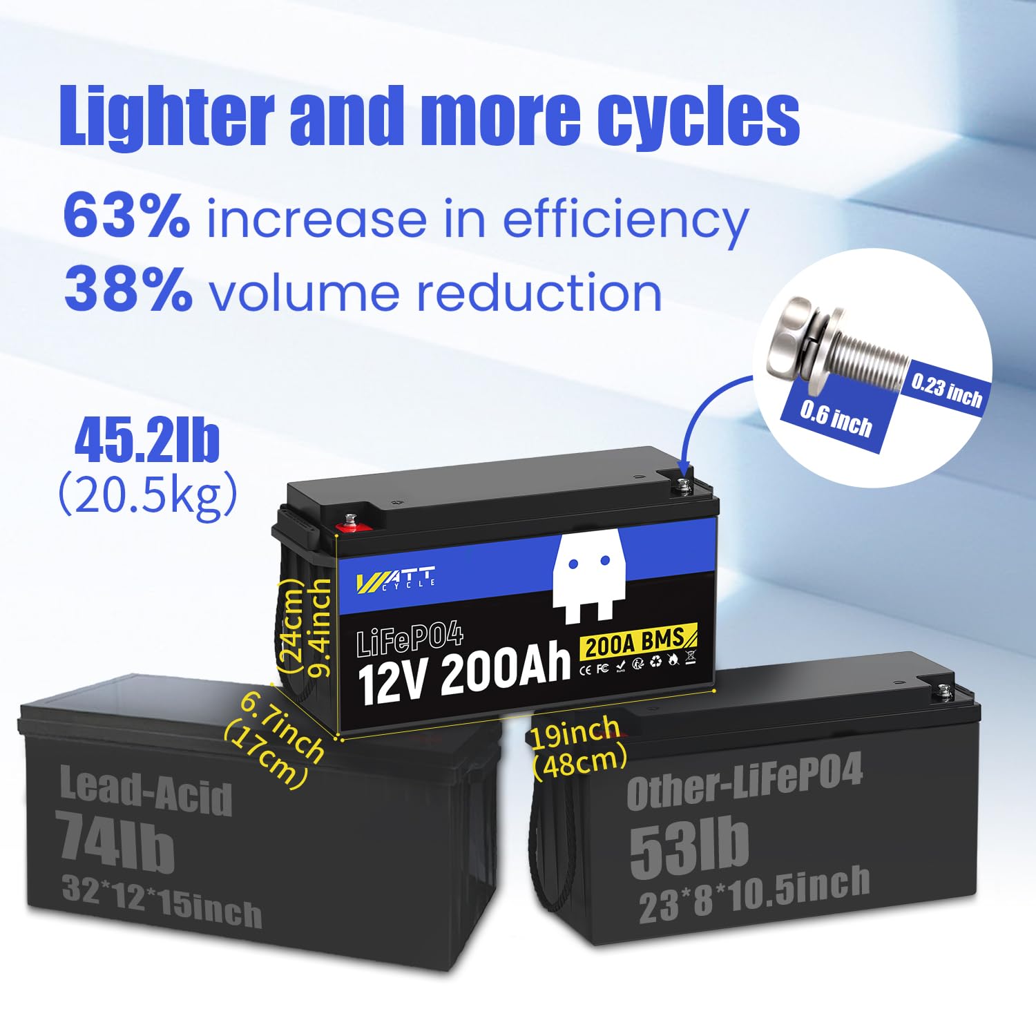 WattCycle 12.8V 200Ah LiFePO4 Lithium Battery 1 Pack - 15000+ Cycle Life, Integrated 200A BMS, Extreme Temperature Resilience - Perfect for RV, Camping, and Home Energy Storage.