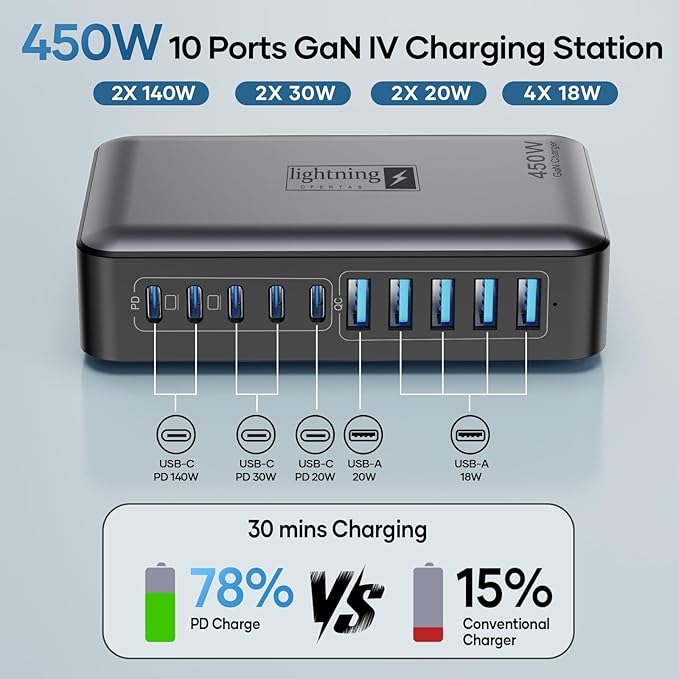 10 Ports USB C Charger Block, 450W USB Charging Station for Multiple Devices, 5 Type C + 5 USB A GaN PD Charger Hub, Compact Power Brick Super Fast Charging for MacBook, Ipad, iPhone, Samsung