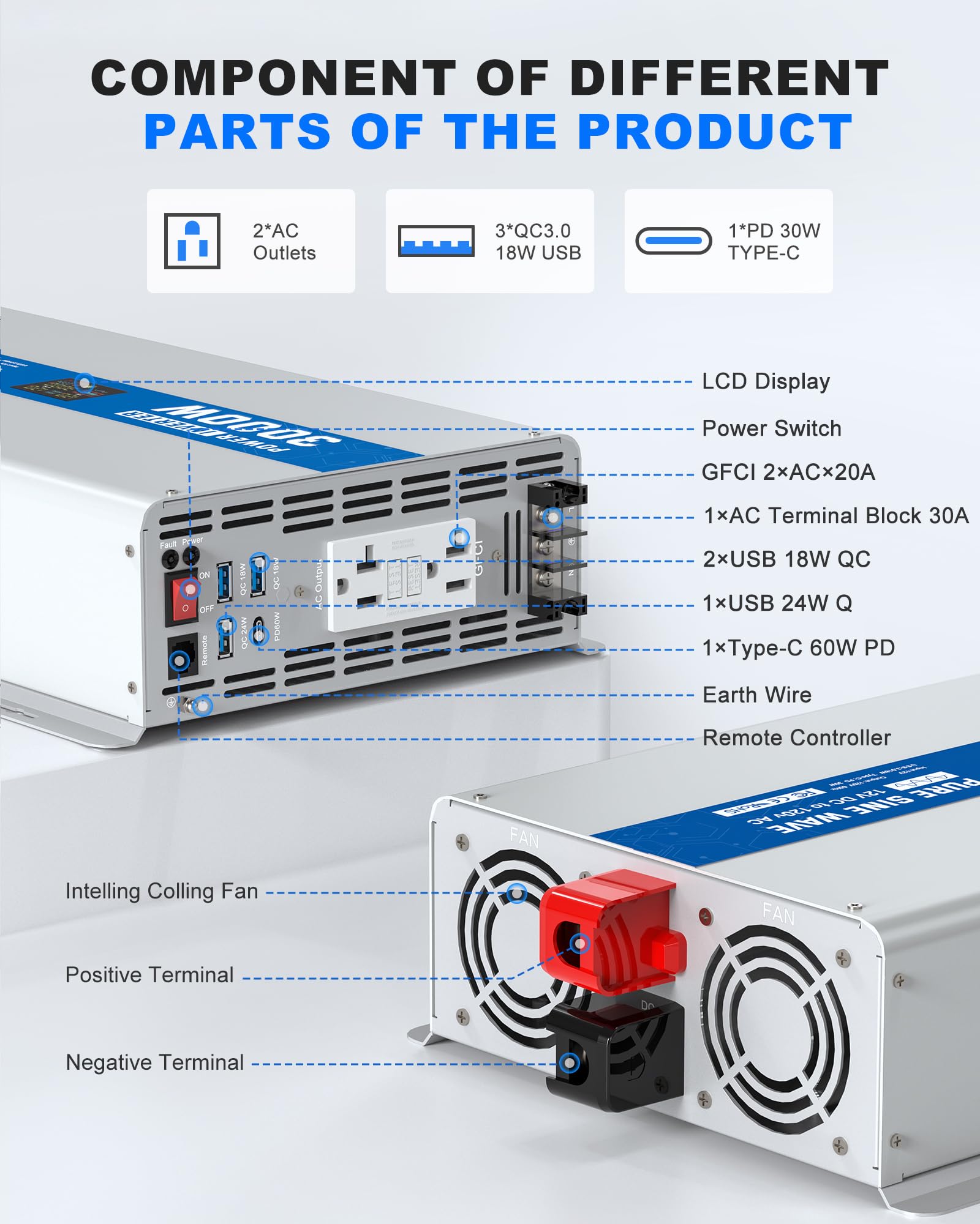 ASMONTRIC 3000W Pure Sine Wave Power Inverter 12V DC to 120V AC Converter 6000 Watt Peak Power Multi-Display Screen with 2 GFCI Outlet 30W USB and 18W Type-C for Car RV Truck Boat Off-Grid, Gray Blue