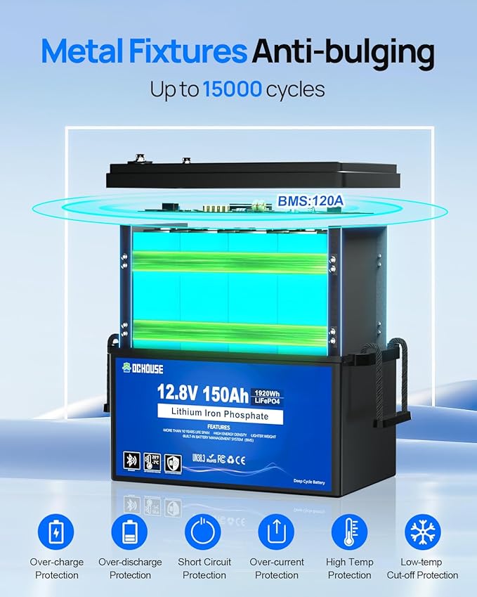 DC HOUSE 12V 150Ah LiFePO4 Lithium Battery with SOC Status Indicators, Bluetooth & Low Temp Cut-off, 12V Lithium Battery up to 15000 Cycles, 120A BMS Perfect for Trolling Motors, Marine, Boat, Solar