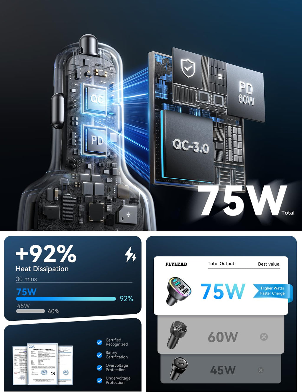 75W Car Charger USB C, 4 Port Super Fast Cigarette Lighter USB Charger, Type C 60W & QC 3.0 Multiport Car Phone Adapter Accessories for iPhone 17/16/15/14/13/12 Pro Samsung S26 Series