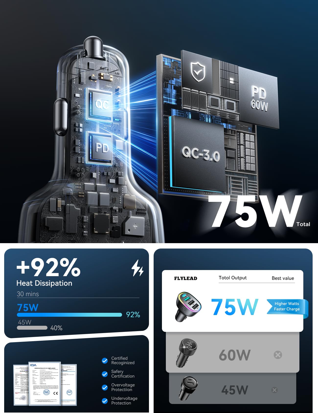 75W Car Charger USB C, 4 Port Super Fast Cigarette Lighter USB Charger, Type C 60W & QC 3.0 Multiport Car Phone Adapter Accessories for iPhone 17/16/15/14/13/12 Pro Samsung S26 Series