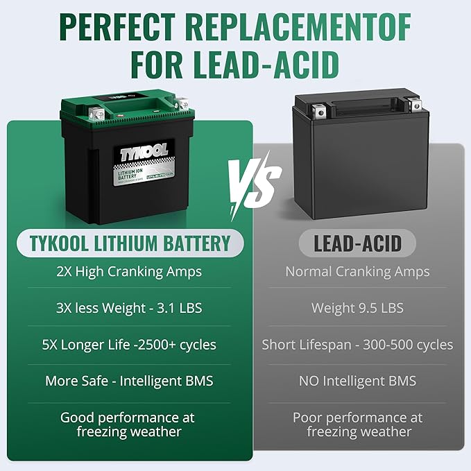 TYKOOL YTX14-BS-STD 400 CCA,Lithium LiFePO4 12v Motorcycle Battery,ATV Battery,2X Cranking Amps,Digital Readout for SOC,Comptitable for ATV,Piaggio Scooter,Honda UTV,Yamaha Snowmobile