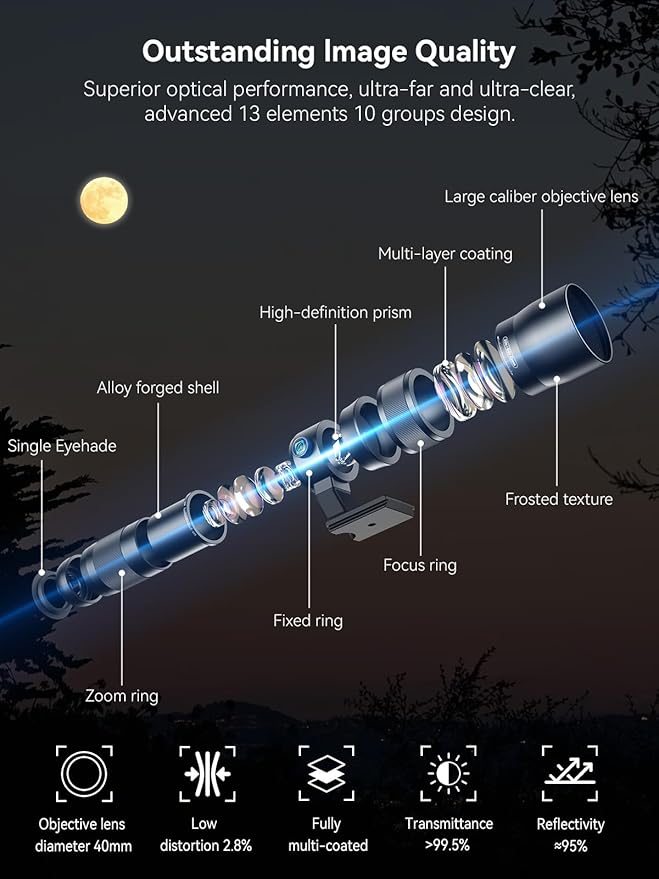 MIAO LAB 20-60X Zoom Telephoto Lens, High Power Telephoto Mobile Cell Phone Lens with Tripod & Universal Phone Clip, for iPhone 16/15/14/13 Series, Samsung, Android Phone and Most Smartphone