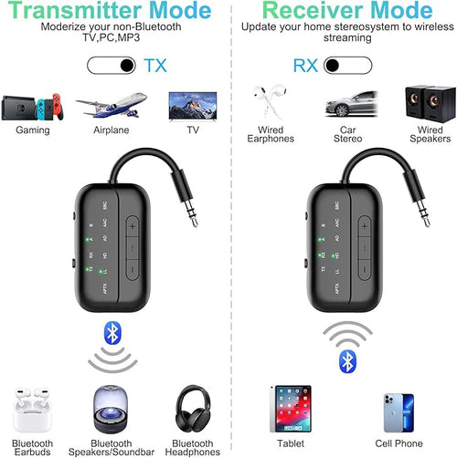 2026 Pro Bluetooth 5.4 Transmitter Receiver, Bluetooth Adapter for Airplane