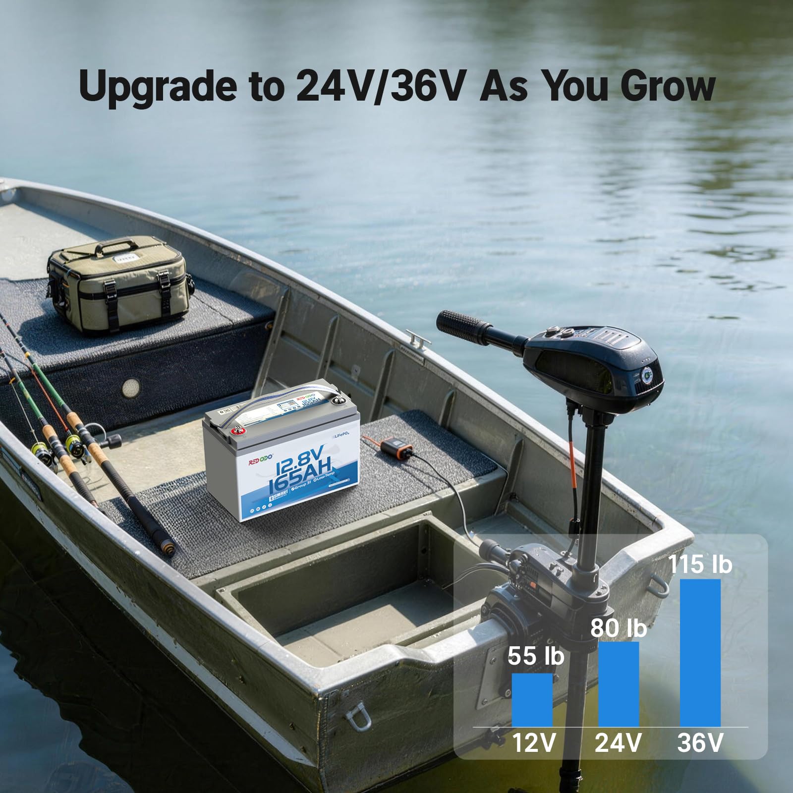 Redodo Group 31 Bluetooth LiFePO4 Battery 12V 165Ah, 2112Wh Max. Energy, 165A BMS with Low Temp Protection, Perfect for RV, Marine, Solar