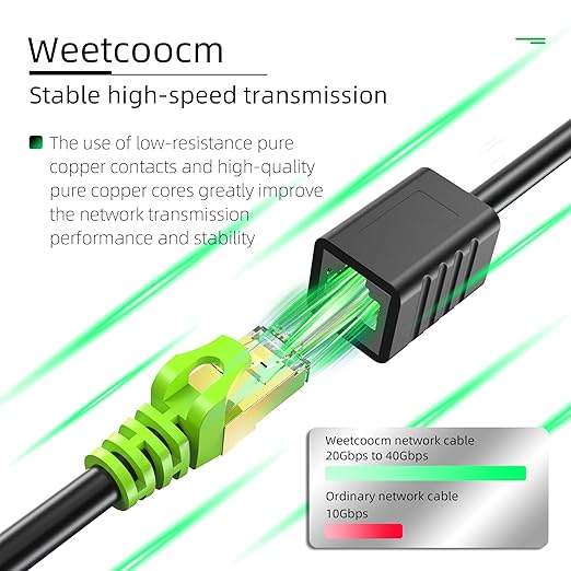 Ethernet Extension Cable 10ft, Network Cat6a Extension Patch Cable RJ45 Cords Shielded Male to Female Connector (10FT)