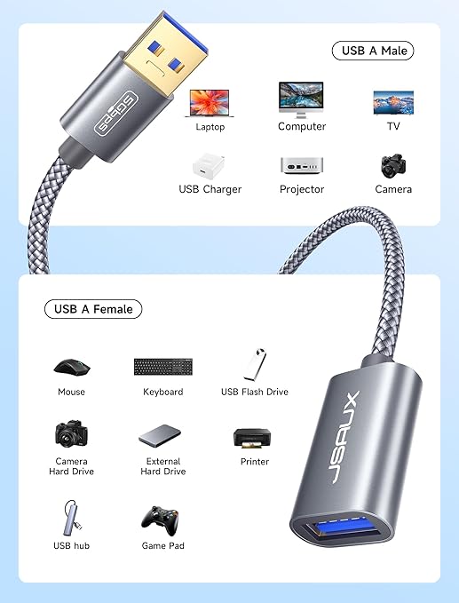 JSAUX USB 3.0 Extension Cable 3.3FT, USB A Male to Female Extension Cord Durable Braided Material Fast Data Transfer Compatible with USB Keyboard,Mouse,Flash Drive, Hard Drive, Xbox-Grey