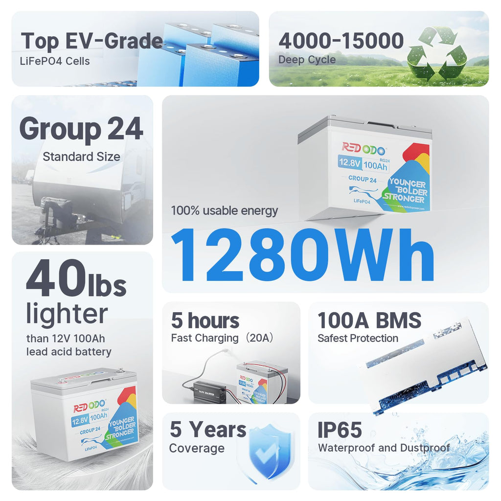Redodo 12.8V 100Ah Group 24 Battery, 1280Wh Deep Cycle LiFePO4 Battery with 100A BMS, 4000+ Cycles Lithium Rechargable Battery for All RVs, Van, Camper, Solar Power Storage, Off-Grid