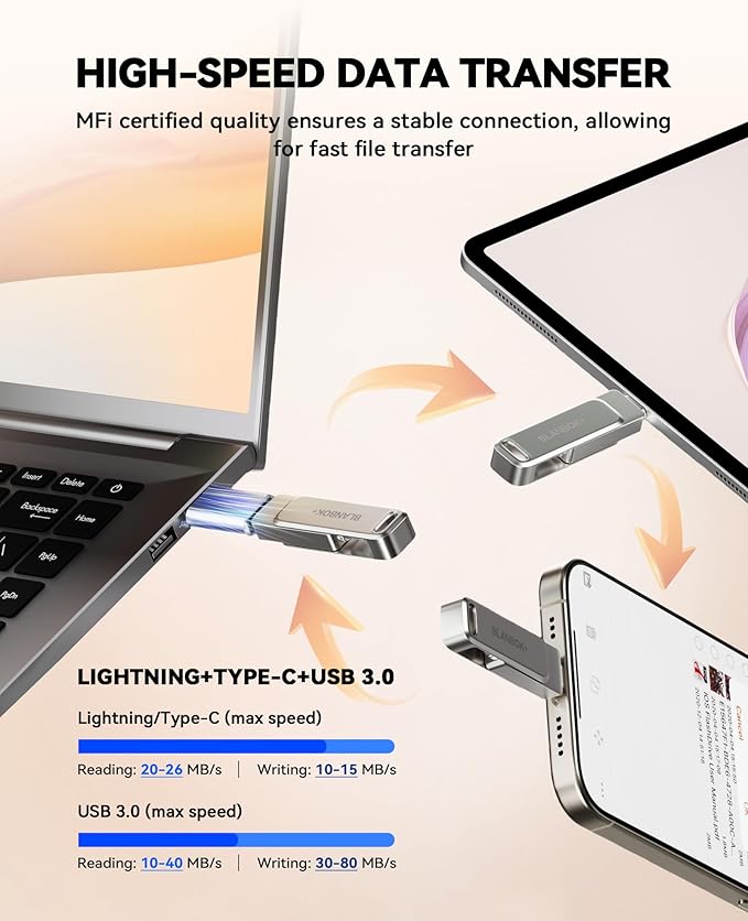 MFi Certified 512GB Flash Drive for iPhone Photo Stick, USB Thumb Drive Memory Stick High Speed USB Drive Photo Storage for iPhone Compatible for iPhone/iPad/Android/PC