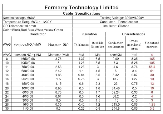 Fermerry 28 AWG Stranded Wire Spool 100ft Each 6 Colors Flexible 28 Gauge Silicone Hook up Wire Kit Electrical Tinned Copper Wire