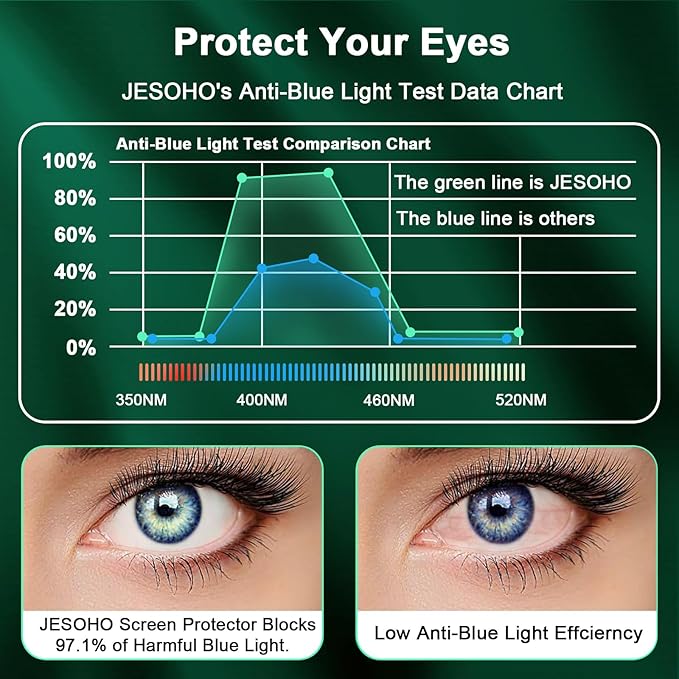 Blue Light Screen Protector for iPhone 13 Pro Max & iPhone 14 Plus (6.7''), Eye Protection Tempered Glass Film, Scratch-Resistant, No Bubble with Easy Installation Kit, 2 Pack