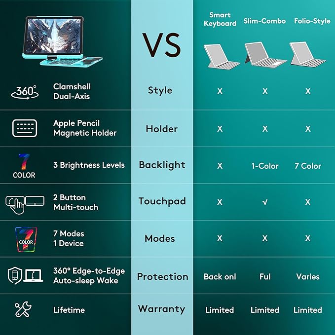 GUSGU Transparent Case with Wireless Keyboard for iPad 11th Gen 11-in.(A16, 2025), 2022 iPad 10th Gen 10.9-in, 7 Colors Backlight, Trackpad, 360°Rotating Stand, Tech Style