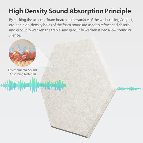 12 Pack Hexagon Acoustic Panels Self Adhesive Sound Proof Foam(Beige)