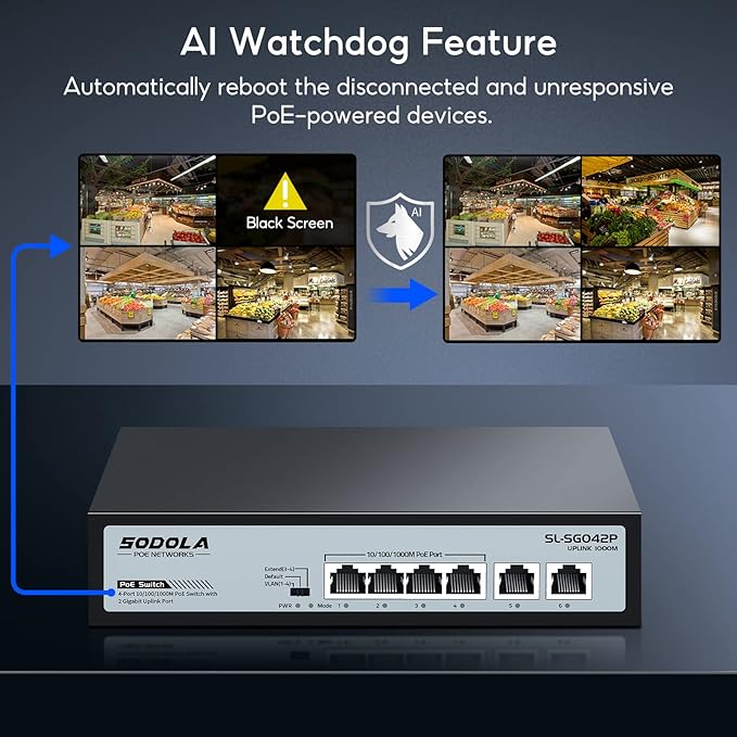 SODOLA 4 Port Gigabit PoE Switch with 2 Uplinks, AI Watchdog/Extend/Port Isolation, 802.3af/at,Plug & Play Unmanaged Network Switch